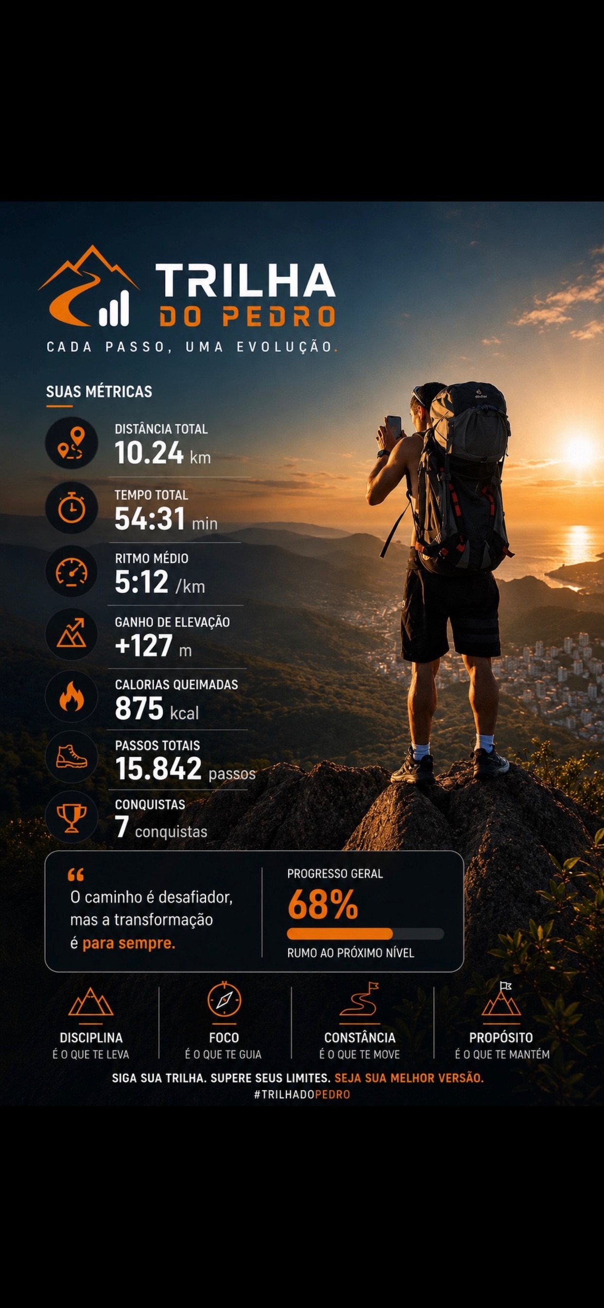 Trilha do Pedro — activity statistics